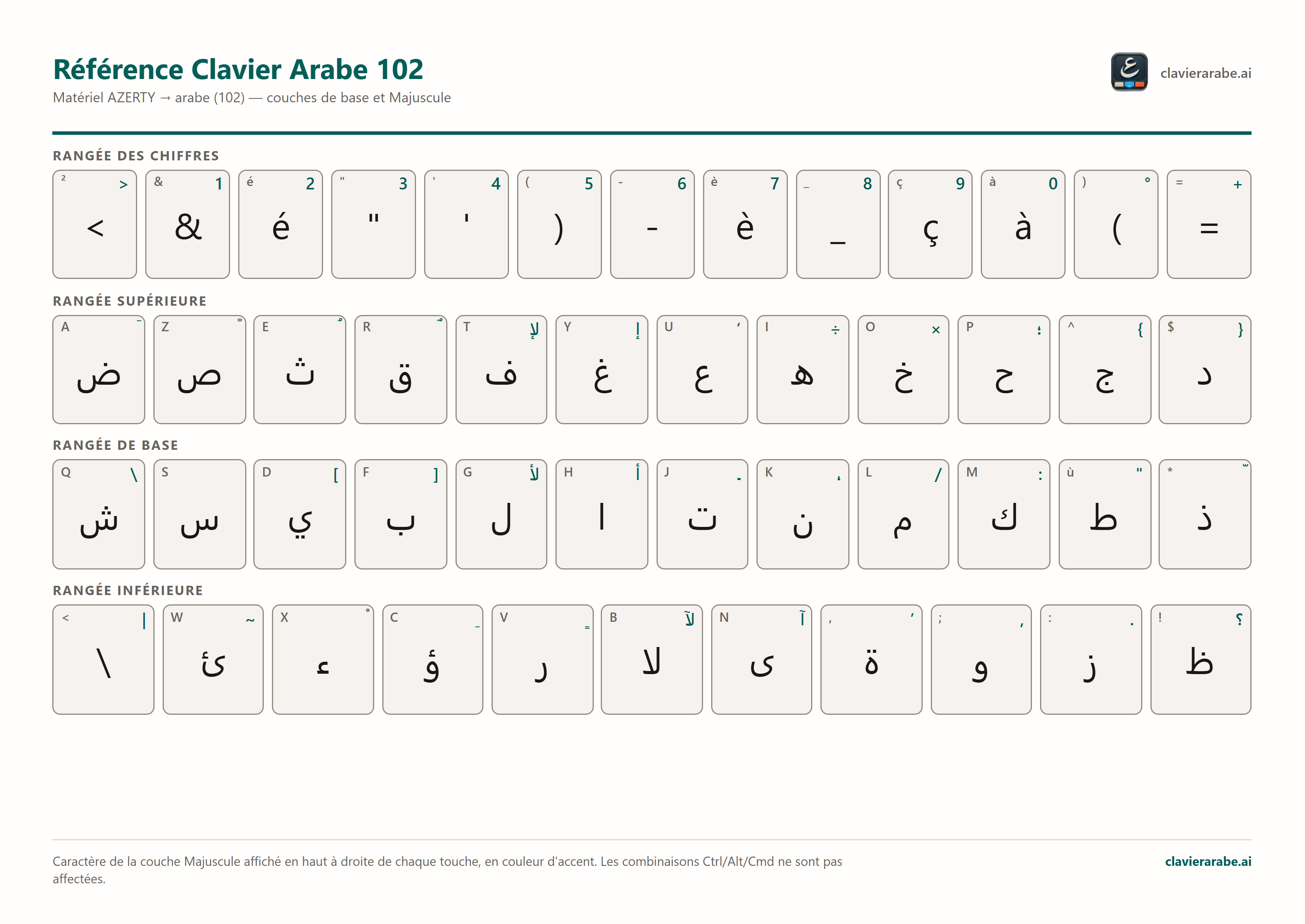 Référence du clavier arabe 102 AZERTY : sortie arabe de base et Majuscule pour chaque touche physique